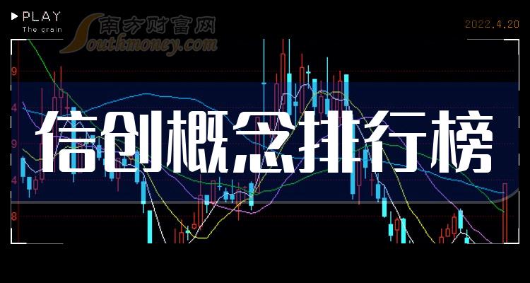 >信创概念相关公司十强：2023第二季度上市公司毛利率排行榜