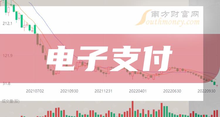 >电子支付上市公司十强：2023第二季度上市公司营收排行榜