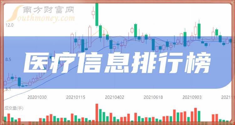 >11月7日医疗信息概念上市公司市值排行榜