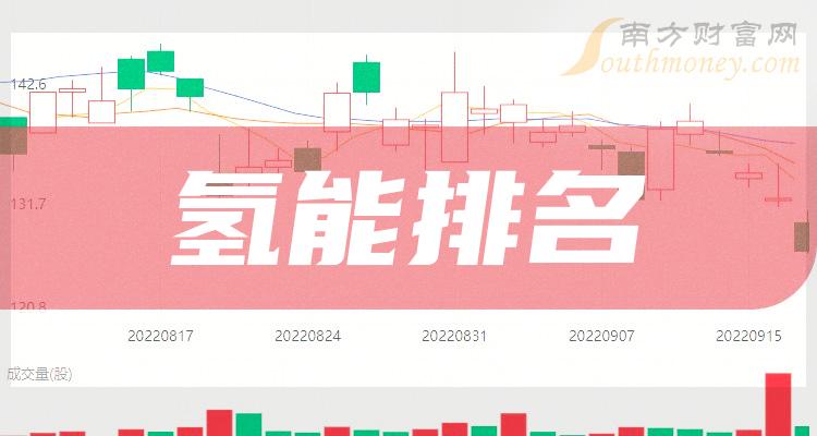 >氢能排行榜-TOP10氢能股票市盈率排名(2023年11月7日)