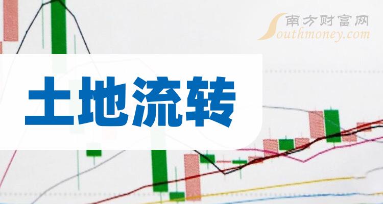 土地流转十强企业_相关股票成交额排行榜名单（2023年11月8日）