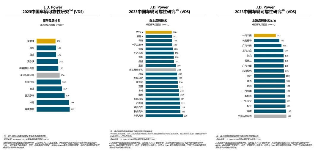 长城高端化之困：一把手7年9换，销量跌至巅峰期零头