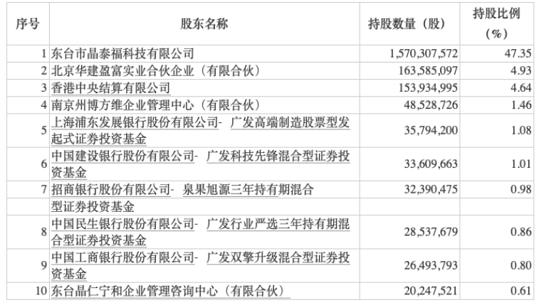 最新调仓动向曝光！周蔚文、刘格菘、赵诣等大举增持这些股票