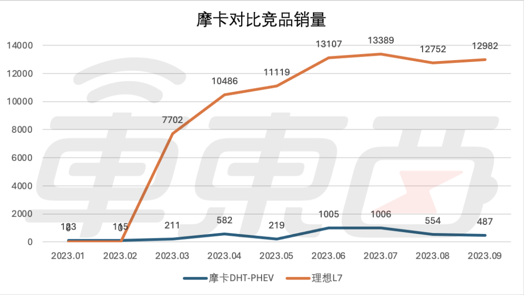 长城高端化之困：一把手7年9换，销量跌至巅峰期零头