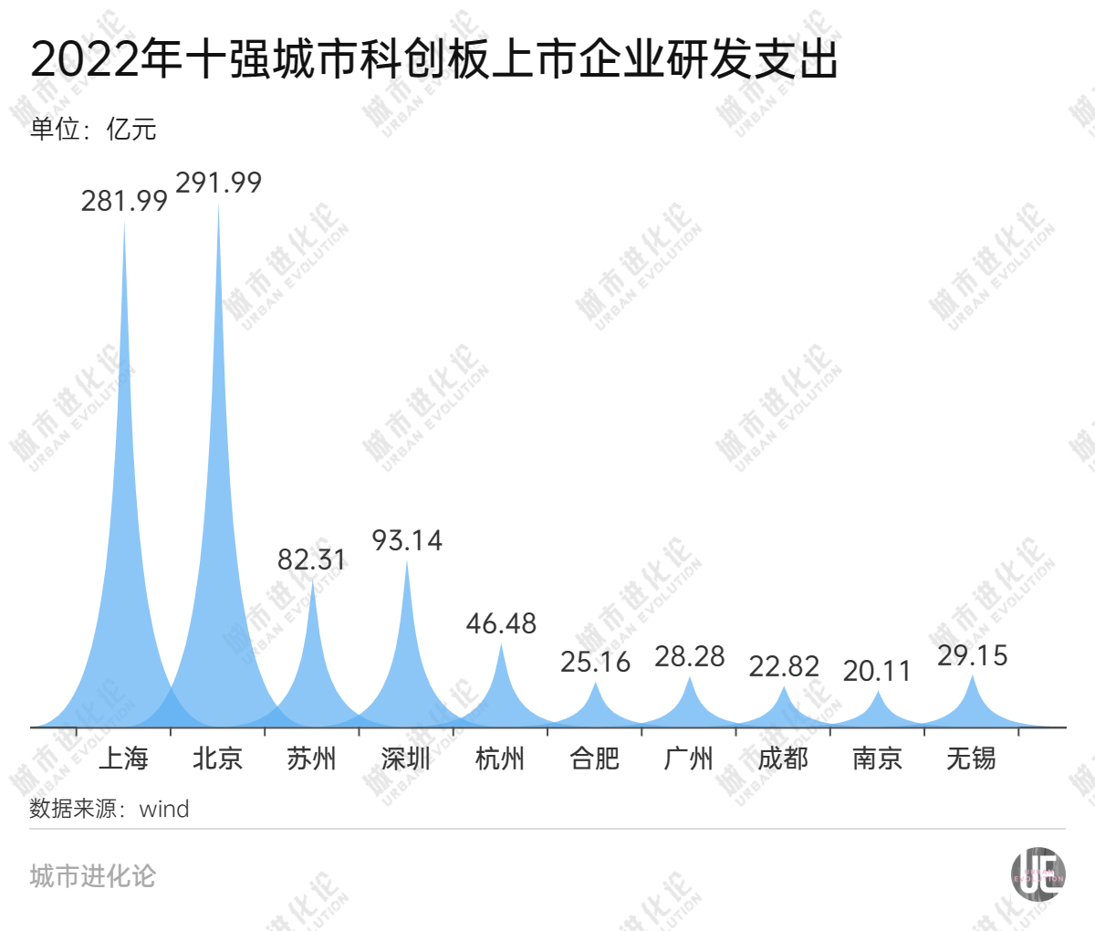 江苏超过广东，苏州赢了深圳？