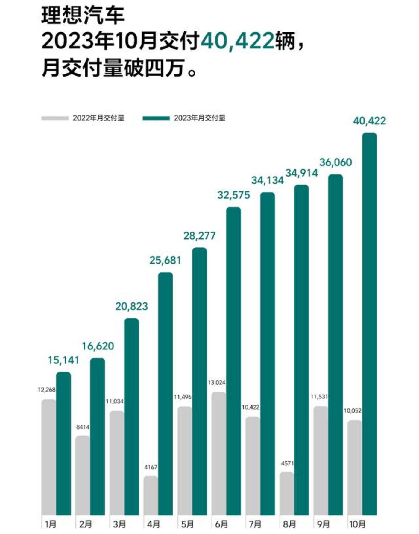 增程式汽车上演“黑八”奇迹