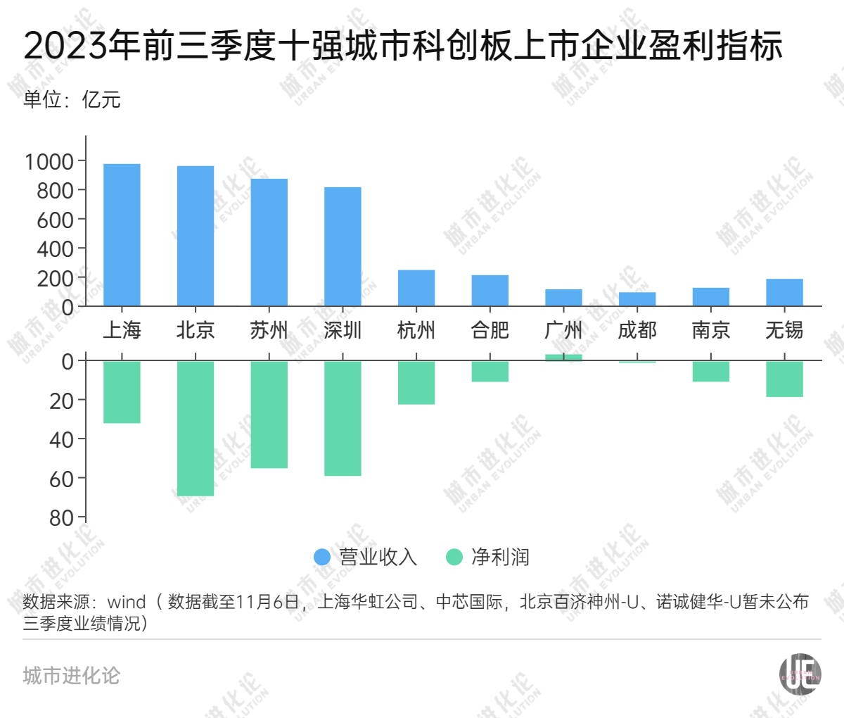 江苏超过广东，苏州赢了深圳？