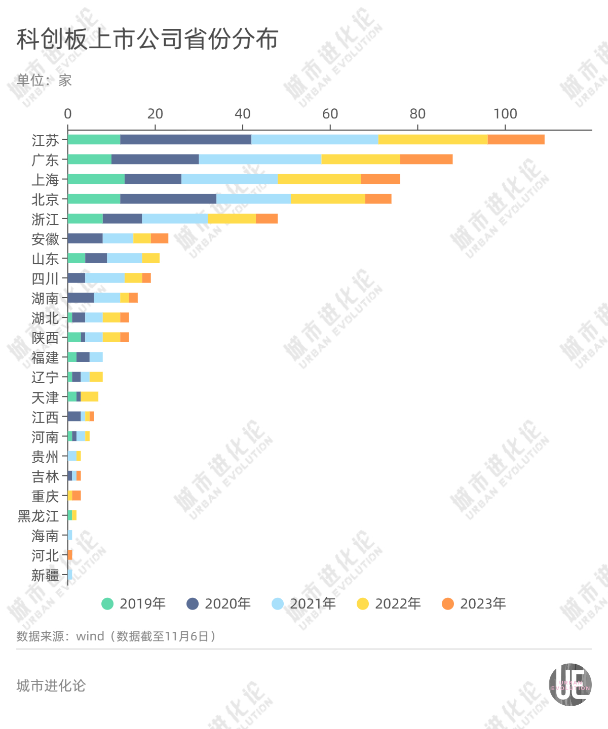 江苏超过广东，苏州赢了深圳？