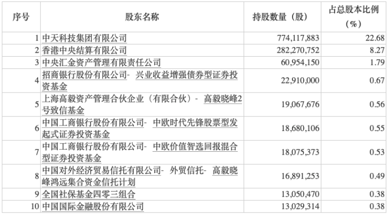 最新调仓动向曝光！周蔚文、刘格菘、赵诣等大举增持这些股票