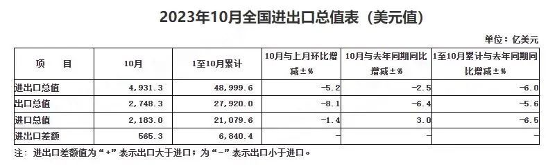 A股迎来3大利好，下一步震荡上攻？