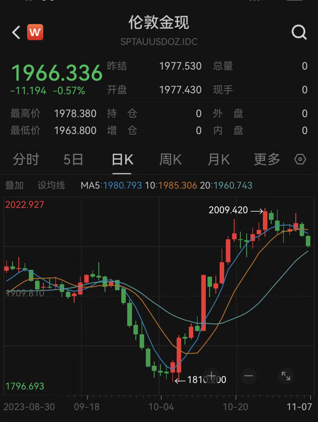 1200亿！央行买买买，连续12个月增持黄金