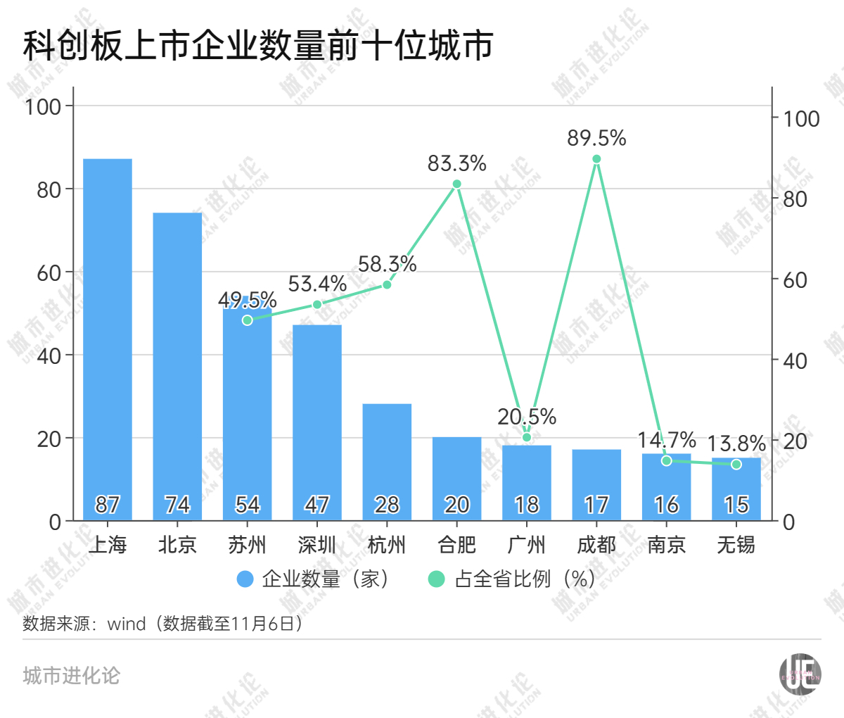 江苏超过广东，苏州赢了深圳？