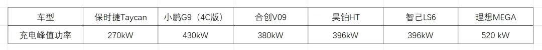 对话理想、宁德技术负责人：增程车企如何做出5C电池？