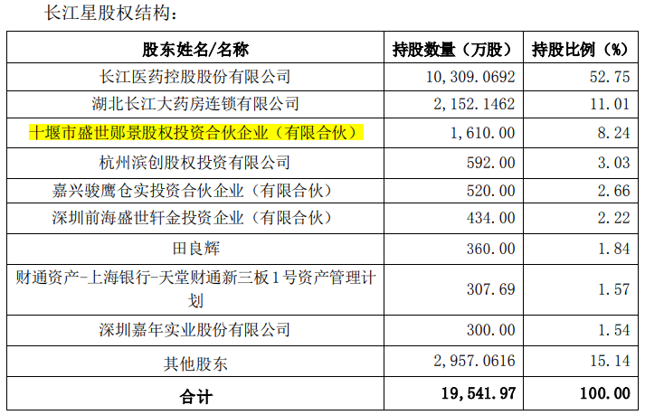 城市争抢上市公司，你补贴1000万，我早已斥资9990万