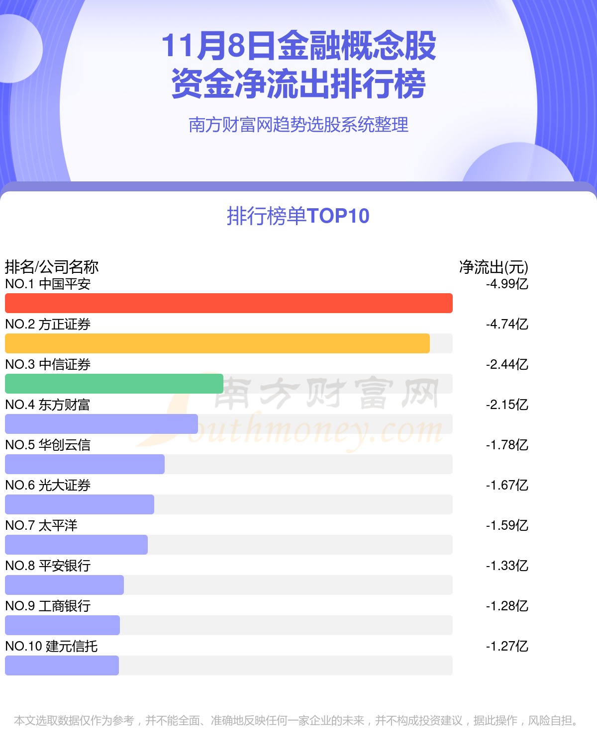 11月8日资金流向复盘：金融概念股资金流向查询