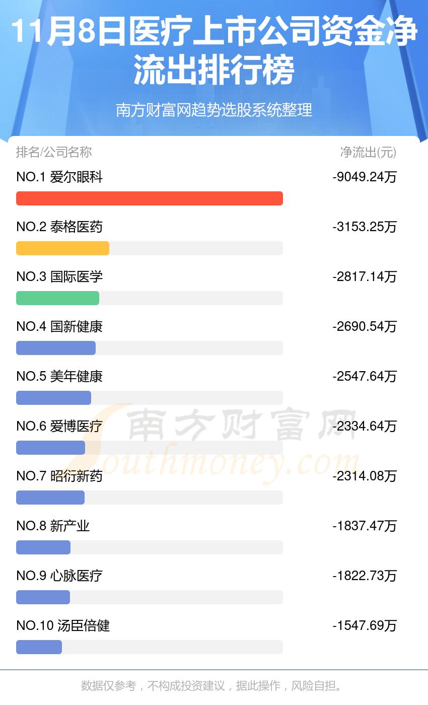 11月8日资金流向