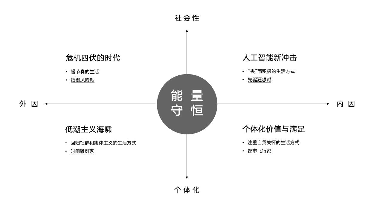 COLORO 联合寻材问料 重磅发布《2025 CMF流行趋势白皮书》