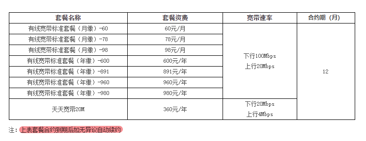 业务员一句话，让我同事每年为宽带多交了1600块