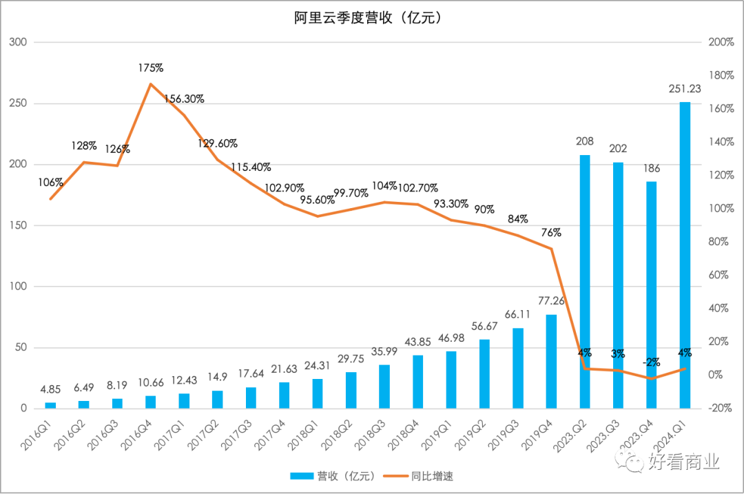 迎战大模型时代：Open AI、马斯克、阿里都出新招了