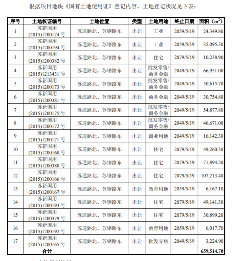 实探苏州85亿“毒地块”：芦苇生长得比围墙还高，池塘的水已泛黑色