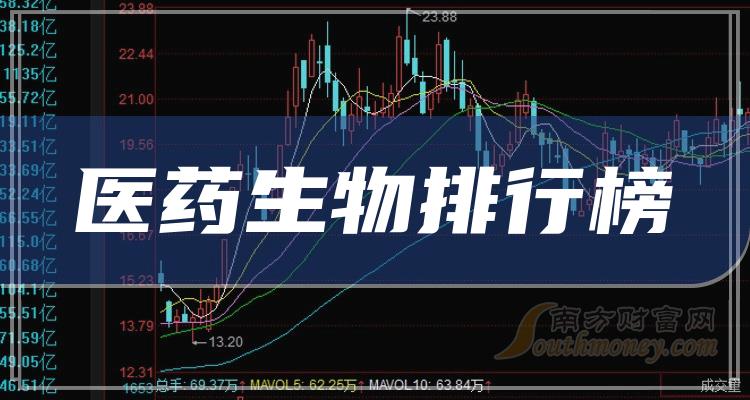 >医药生物十大企业排行榜（2023年11月9日股票市值排名）