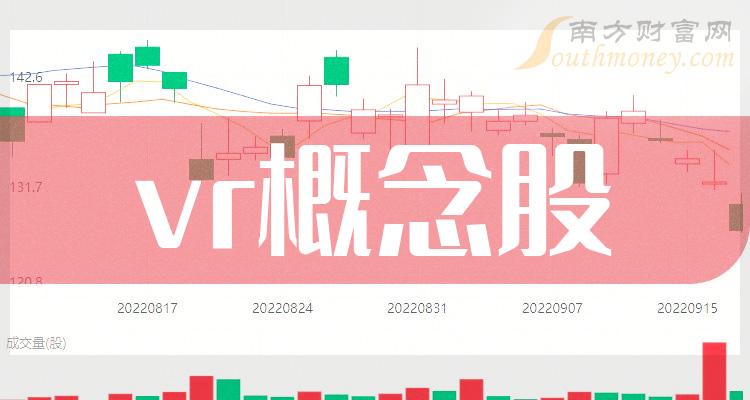 >vr概念股：营收排名前十的股票一览（2023年第二季度）