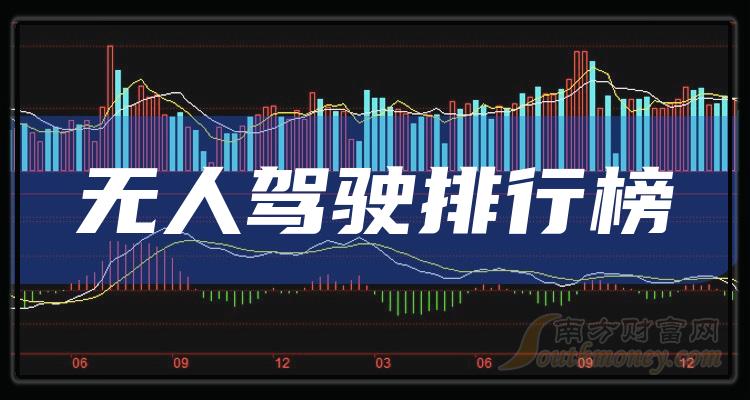 >无人驾驶股票营收排行榜|2023第二季度