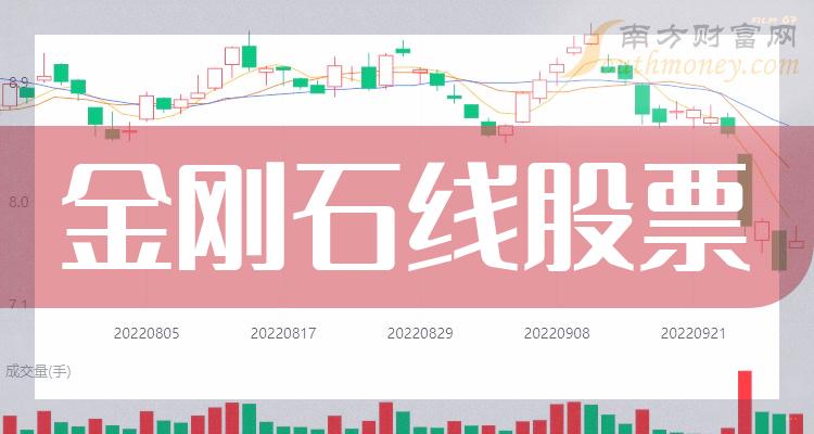 >名单梳理：2023第二季度金刚石线板块股票营收排行榜