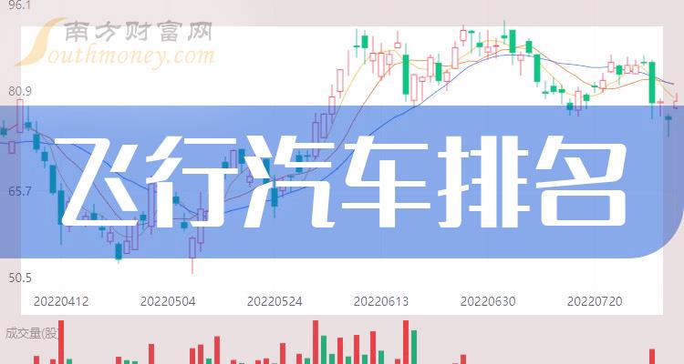 >飞行汽车相关公司哪家比较好_11月8日成交额前10排名