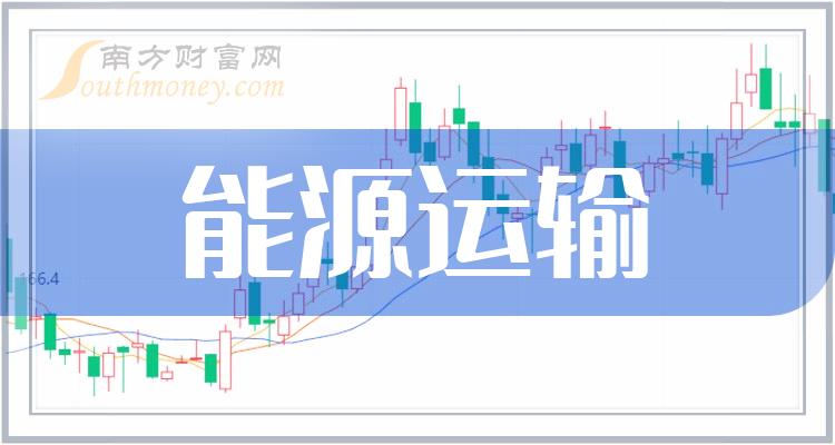 能源运输上市公司十强：11月8日上市公司成交量排行榜