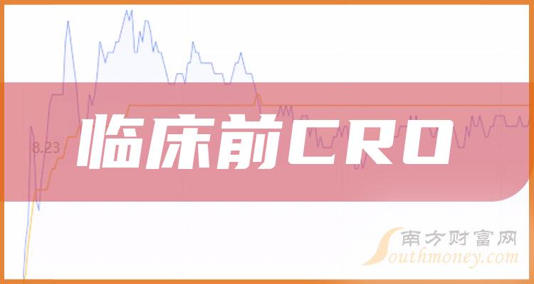 临床前CRO上市公司龙头股有哪些？（2023/11/9）