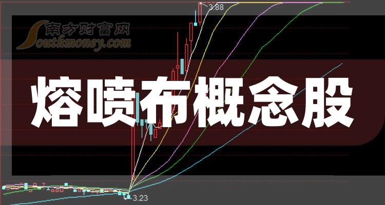 >建议收藏！A股熔喷布概念股整理(11/8)