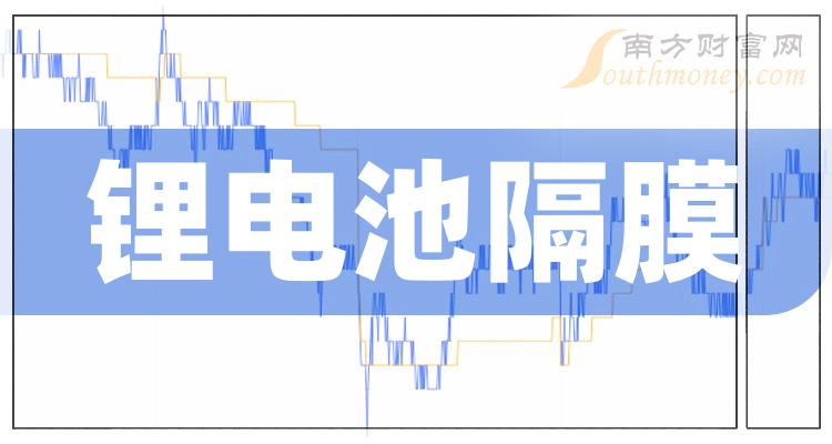 >锂电池隔膜TOP10排行榜：2023第二季度股票毛利润排名一览