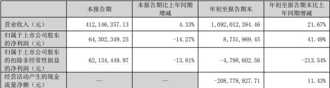 赢时胜定增募不超10.09亿获深交所通过 东吴证券建功