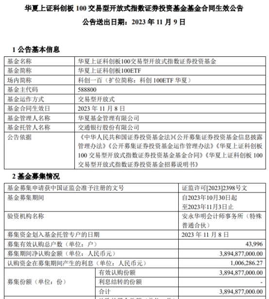 >华夏上证科创板100ETF成立 基金规模39亿