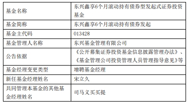 >东兴基金旗下2基金增聘基金经理宋立久