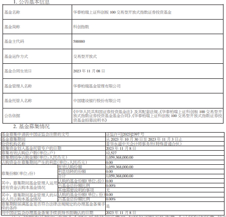 华泰柏瑞上证科创板100成立 基金规模10亿