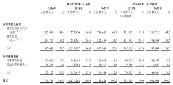 喜相逢集团港股首日盘中涨260% 收盘最高亏损达59%