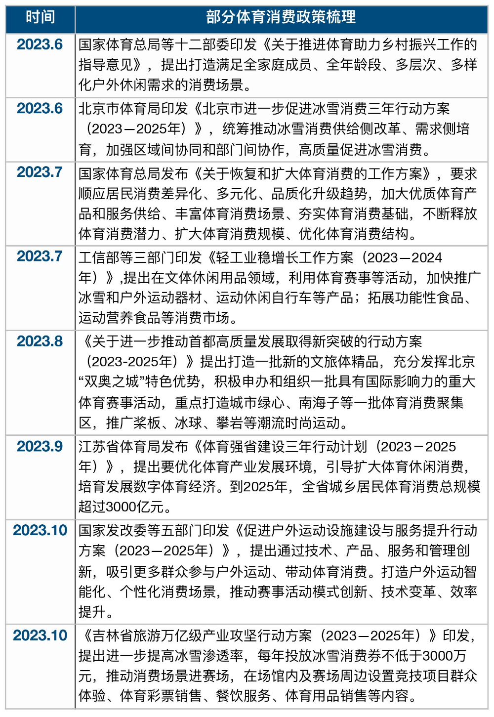 进博会洞察：消费降级趋势下，如何促进“体育+高品质消费”