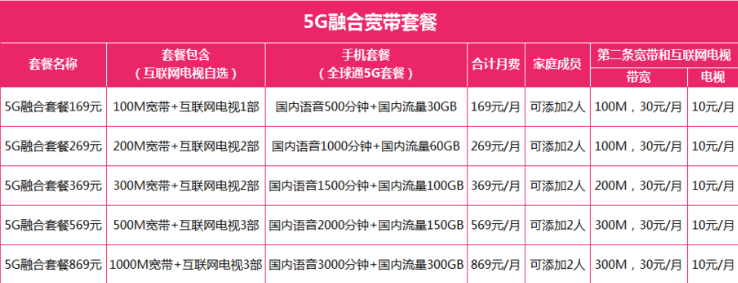 业务员一句话，让我同事每年为宽带多交了1600块