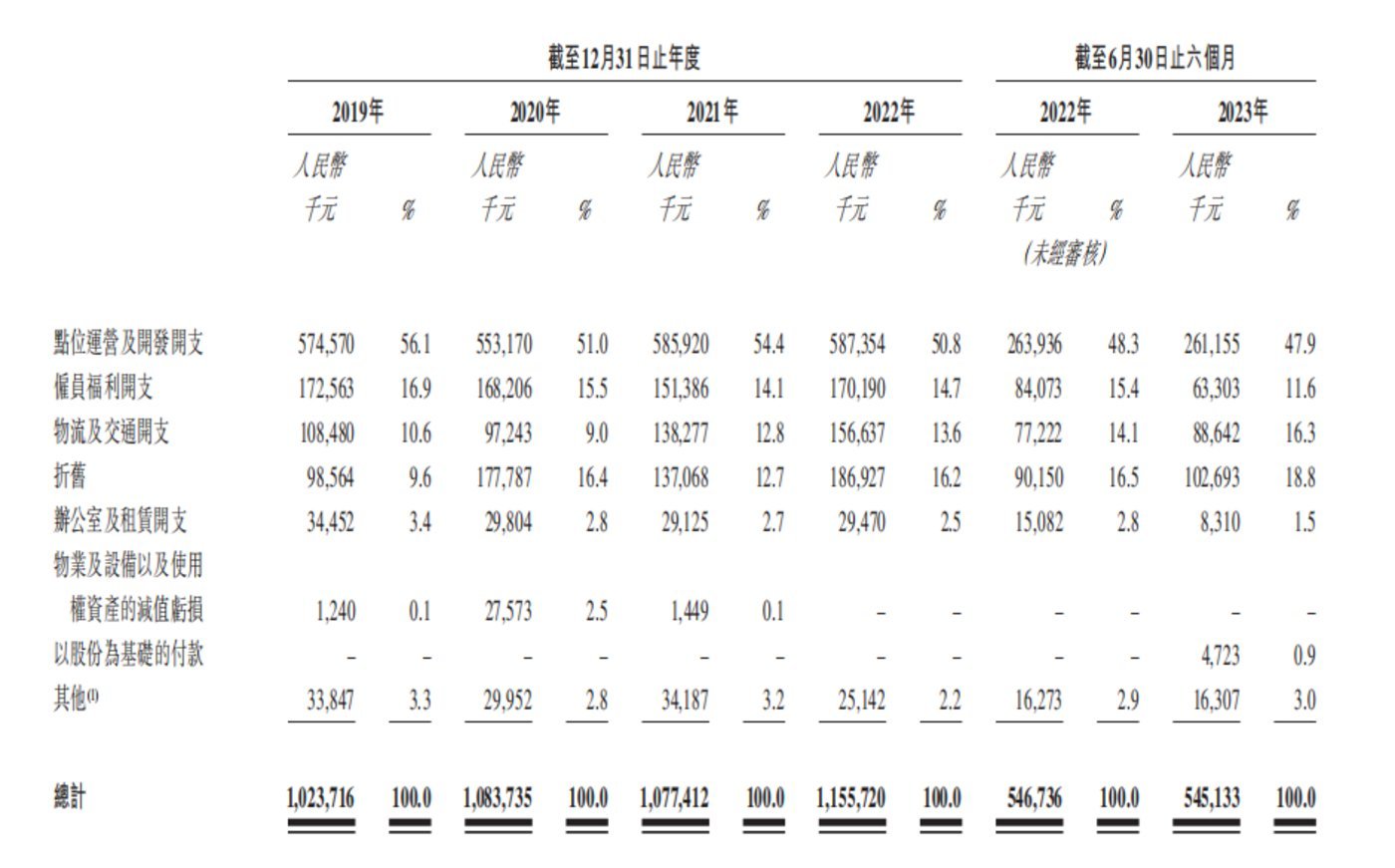 3年亏损16亿，友宝能否用IPO“止血”？