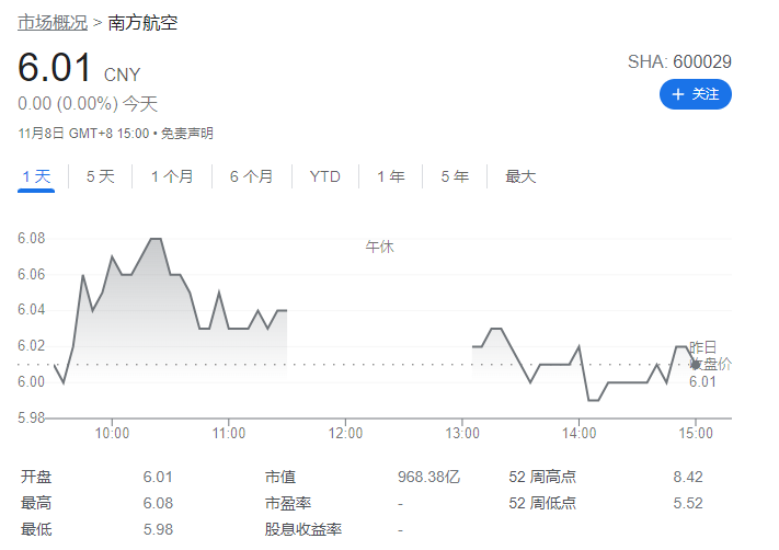 南航客服回应超低价机票：系统Bug 尚未接到退票退款通知