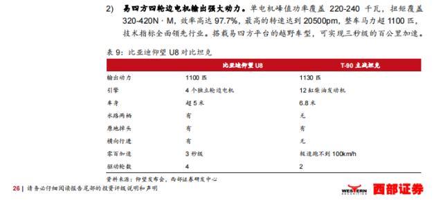 研报闹笑话？西部证券将比亚迪仰望对标真坦克，并称报告非实习生所写