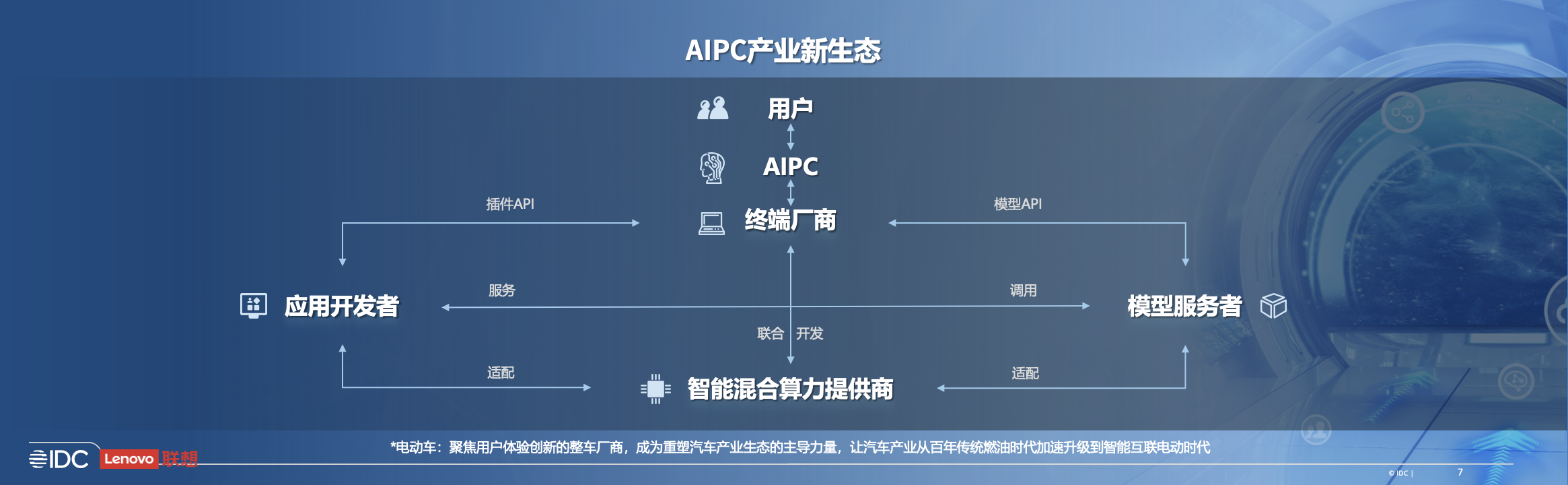 联想阿木：AIPC掀起产业变革 带来五大核心特征｜AI前哨