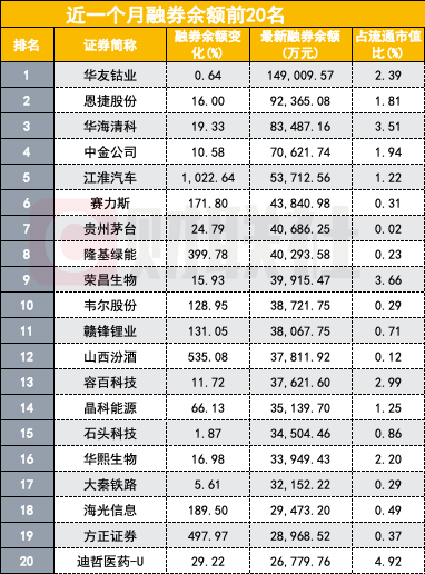 江淮汽车遭巨额融券砸盘，一日暴增2737倍，究竟谁在卖出？