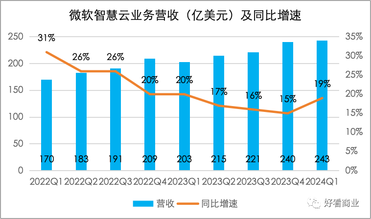 迎战大模型时代：Open AI、马斯克、阿里都出新招了