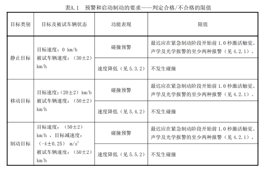 余承东跟何小鹏吵了5天，就因为一个自动刹车？