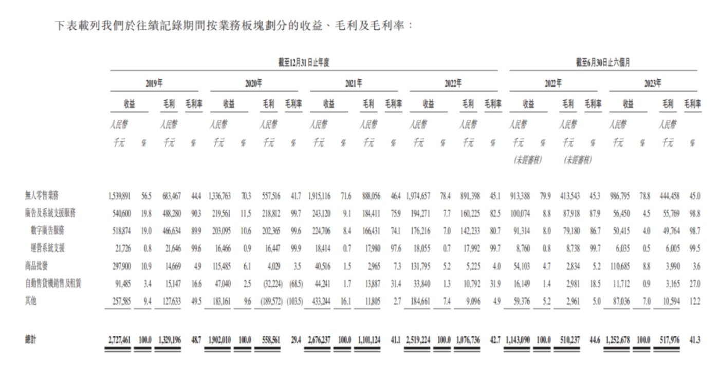 3年亏损16亿，友宝能否用IPO“止血”？