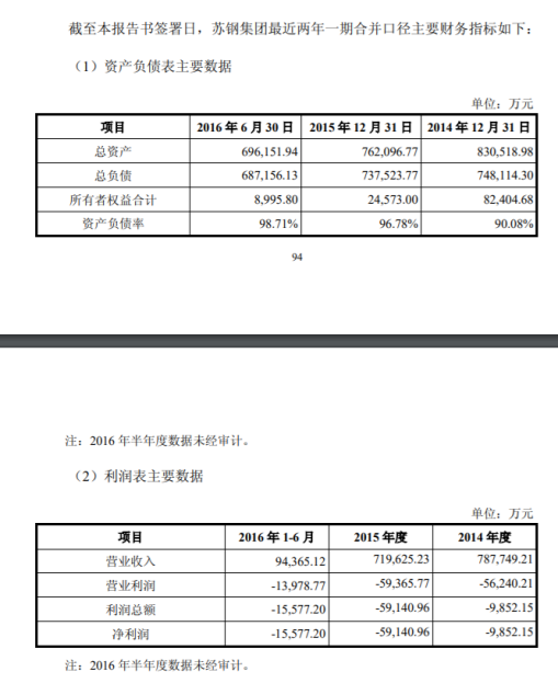 实探苏州85亿“毒地块”：芦苇生长得比围墙还高，池塘的水已泛黑色