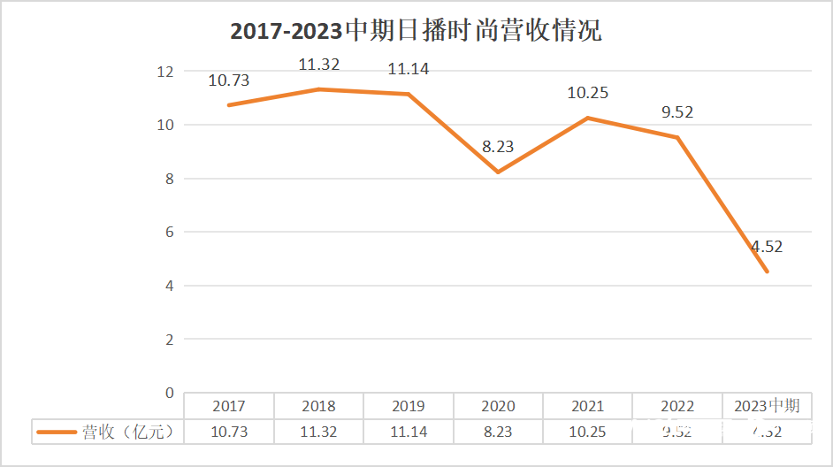 服装巨头突然终止收购！多名高管已集体辞职，倪妮代言也带不动了？